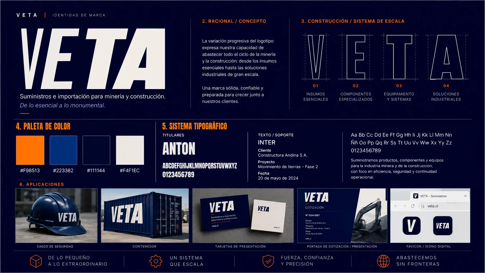 Resumen del sistema de identidad VETA: logotipo, concepto de escala progresiva, paleta de color, sistema tipográfico y aplicaciones